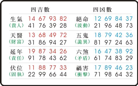 數字易經六煞|【六煞意思】六煞再也不可怕！六煞磁場數字含義解析與化解秘訣。